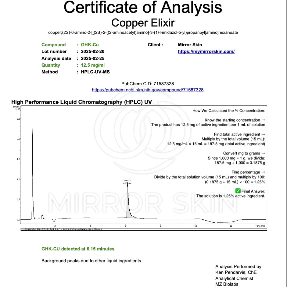 Copper Peptide Serum