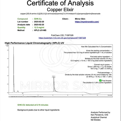 Copper Peptide Serum
